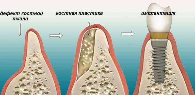 Стоматология в Москве